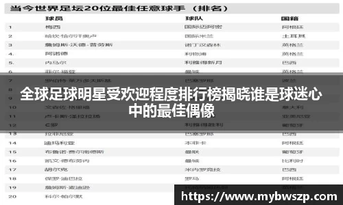 全球足球明星受欢迎程度排行榜揭晓谁是球迷心中的最佳偶像